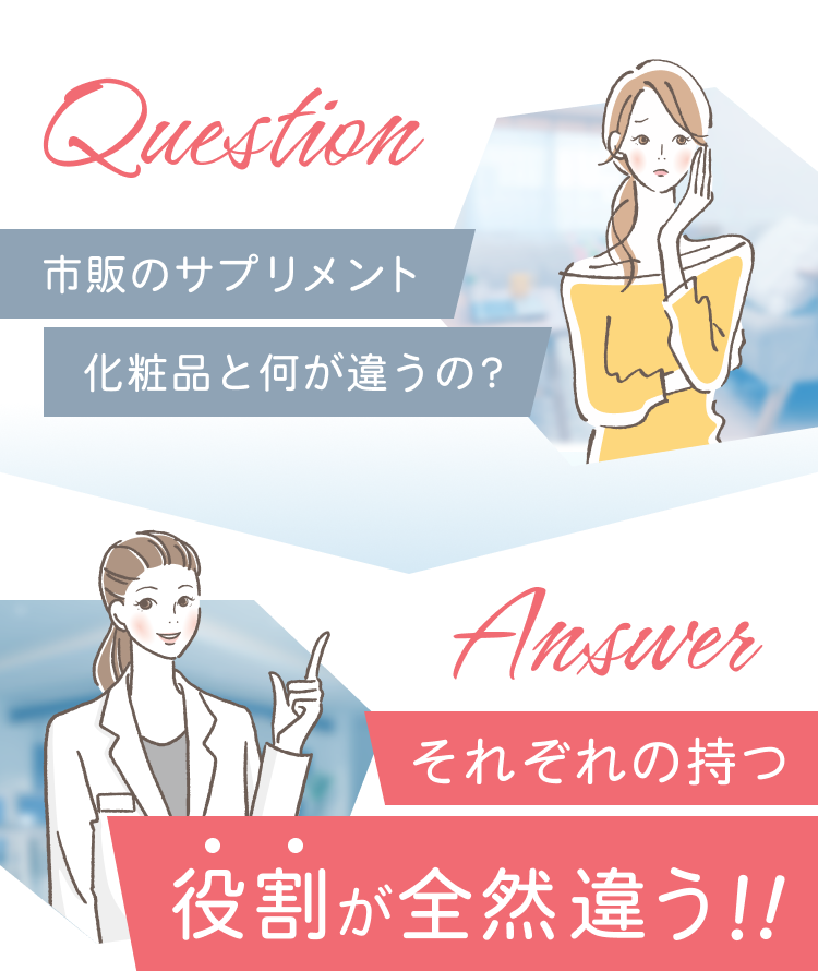  市販のサプリメント 化粧品と何が違うの？ それぞれの持つ役割が全然違う!!