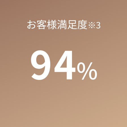 お客様満足度※3 94%